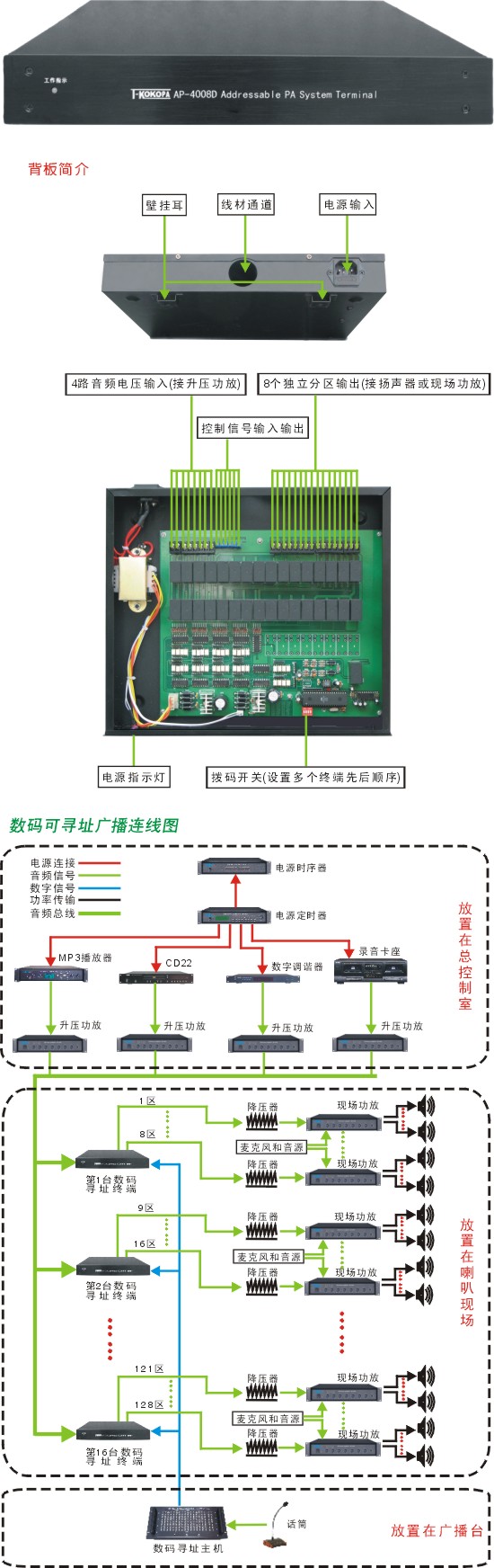 0_AP-4008Dd6