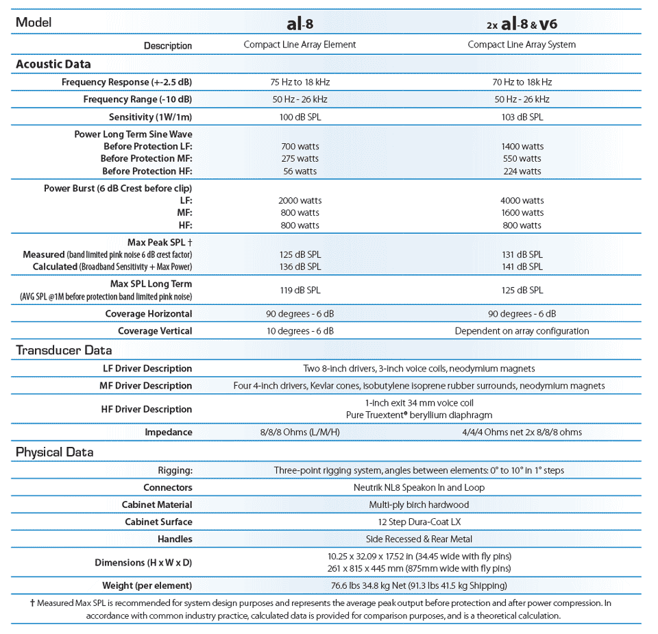 al-8-web-specs